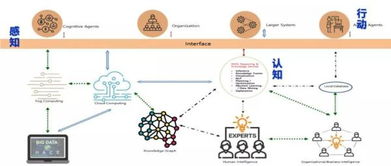 數據治理流程 軟件開發中的數據去繁就簡之道