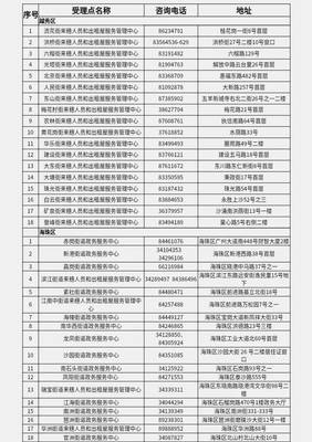 廣州辦事指南 教育局、公安局及來穗中心等政府部門聯系方式匯總