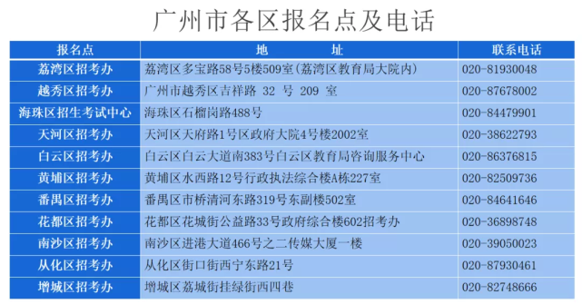 復讀生必看 高考報名究竟該在戶籍地還是原籍地？一篇講明白！