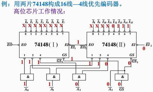 Logisim中優先編碼器的使用與常用MSI芯片（74148、74147）解析